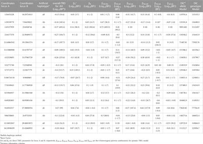 Parent-offspring genotyped trios unravelling genomic regions with gametic and genotypic epistatic transmission bias on the cattle genome